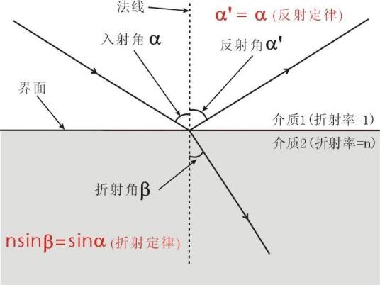 滤光片