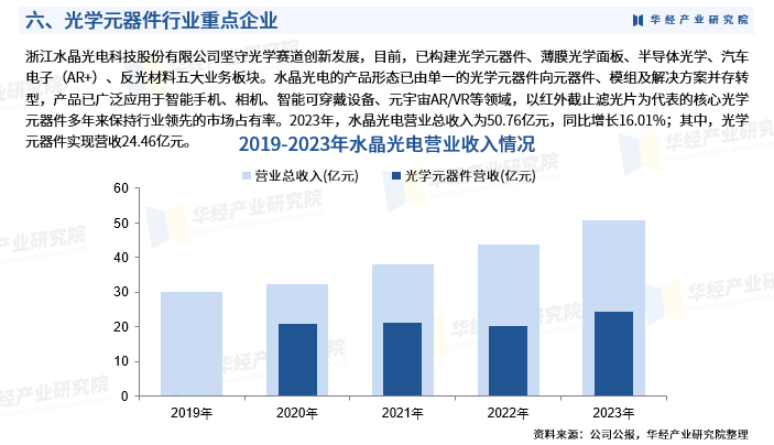 2024-2030全球及中国光学行业研究及十五五规划分析报告