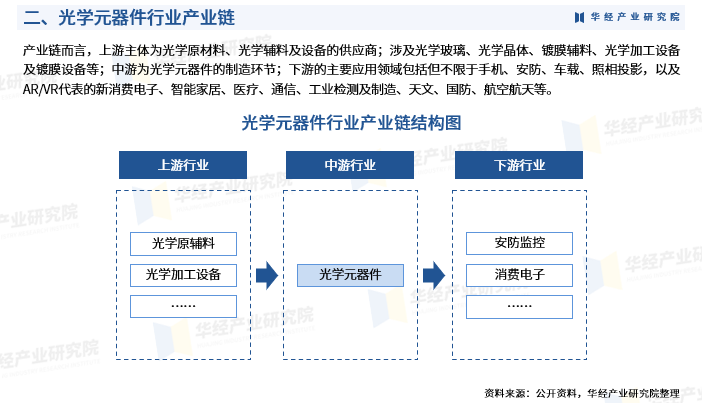 2024-2030中国光学行业研究及十五五规划分析报告