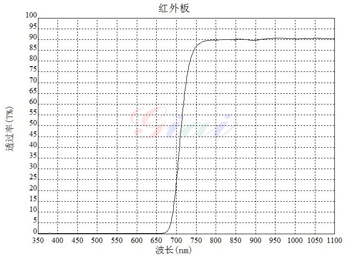 红外线滤光板