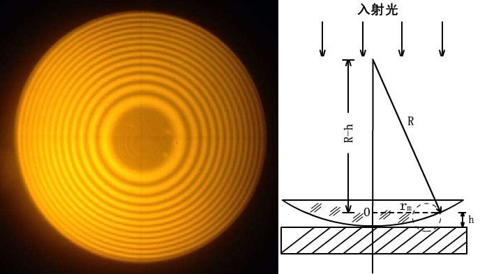 什么是牛顿环？