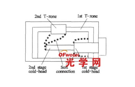 制冷传热软连接示意图