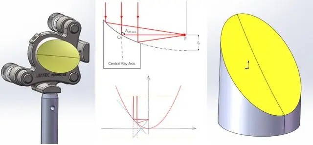 离轴抛物面反射镜参考图及原理图