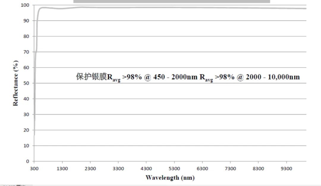 保护银膜光路图