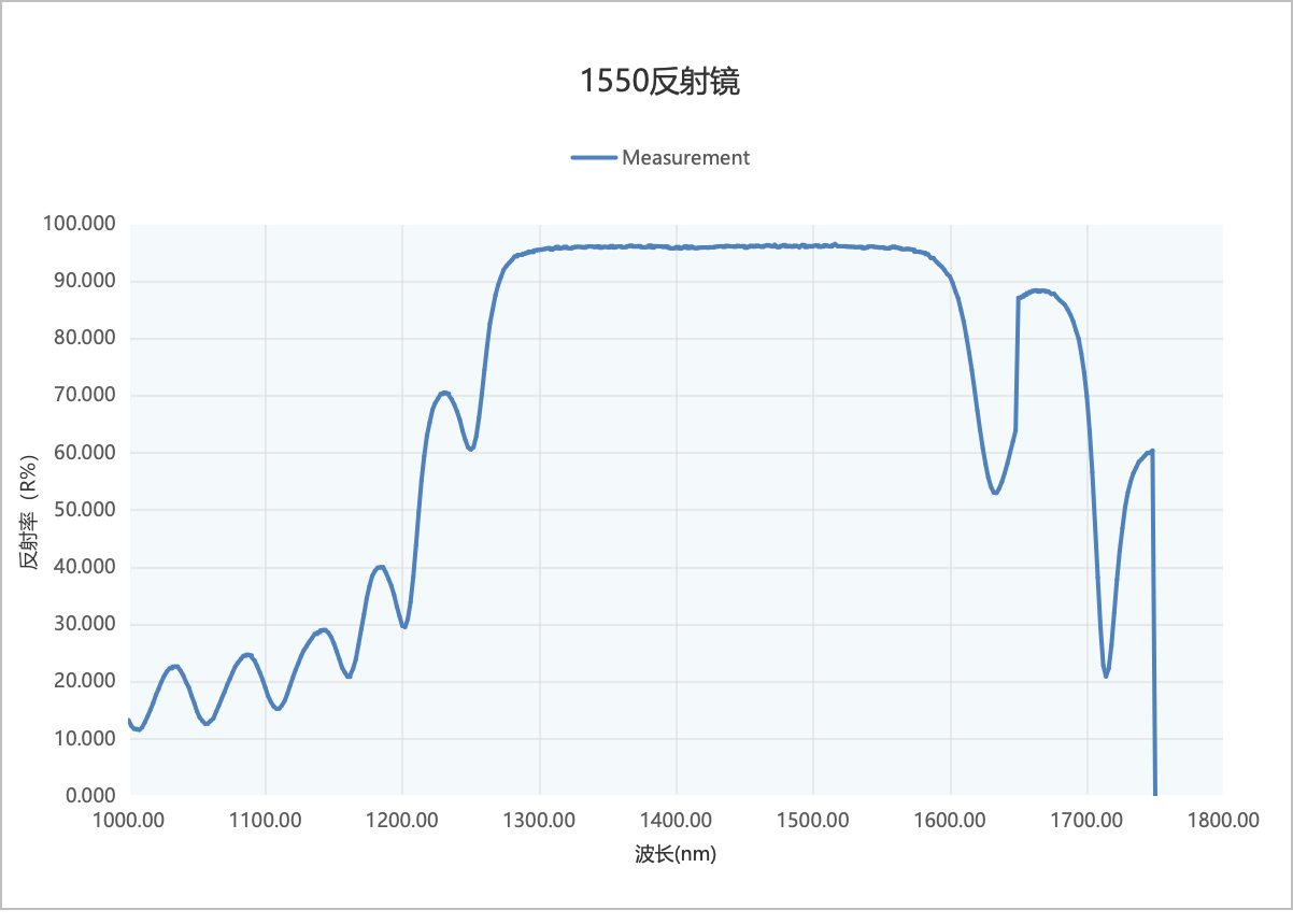 1550nm反射镜光路图