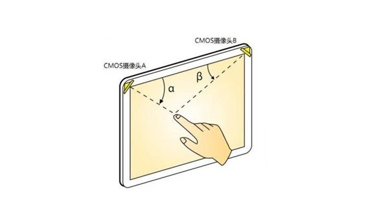 什么是光学影像触摸技术？